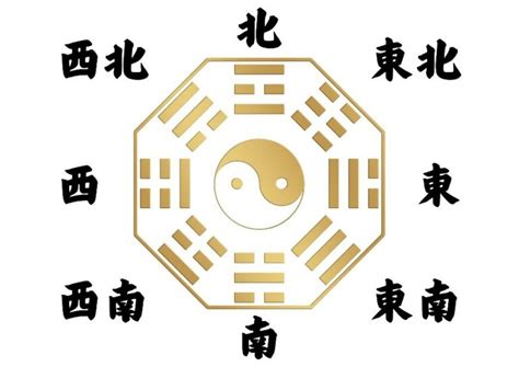 坐西北朝東南五行|如何判別房子座向以及五行屬性